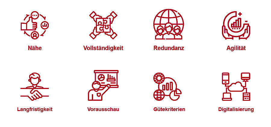 Nähe, Vollständigkeit, Redundanz, Agilität, Langfristigkeit, Vorausschau, Gütekriterien und Digitalisierung