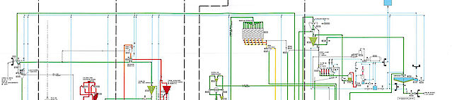 Mineral Processing Steps