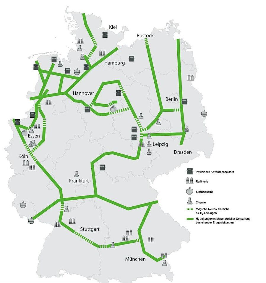 Hydrogen Network