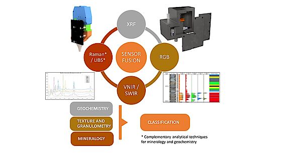 Sensor Fusion Graph