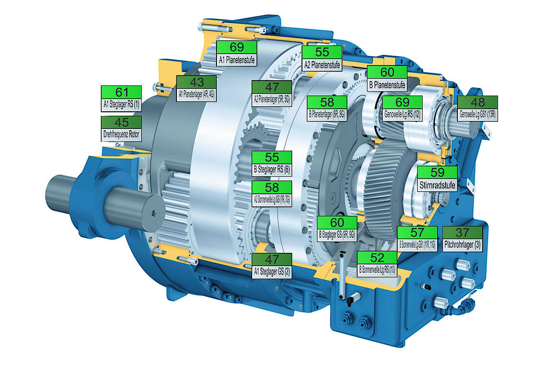 Vibration data for diagnosis center