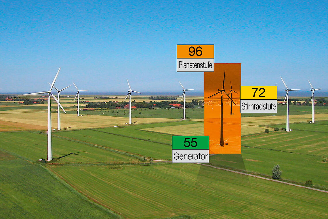 Wind turbine monitoring