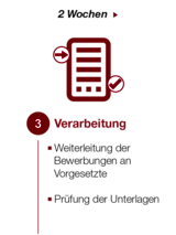 Verarbeitung Icon DMT Gruppe