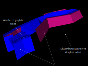 Resource estimate for a graphite deposit