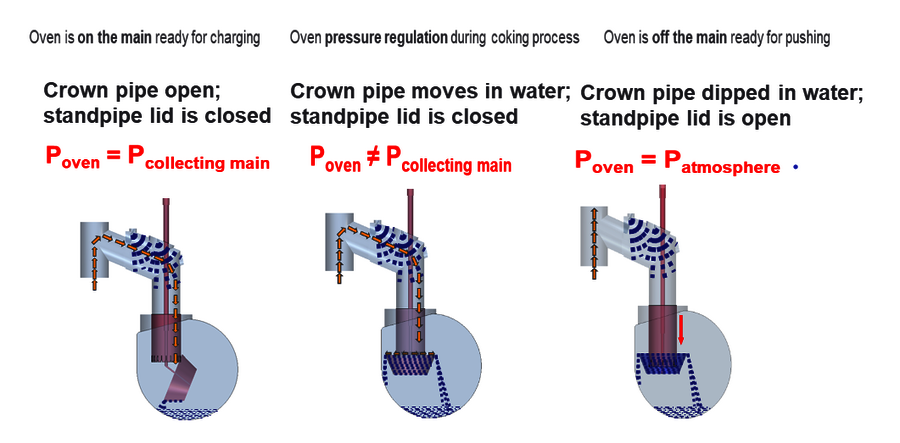 PROven® NG - operating scheme